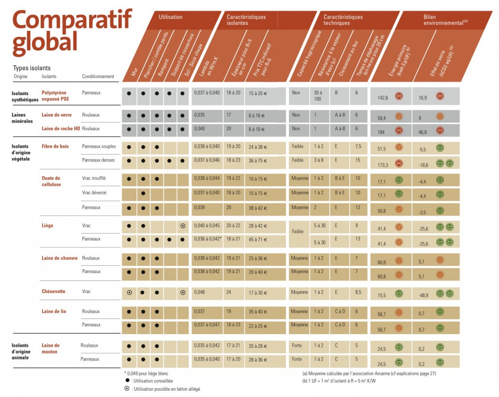 tableau-comparatif-des-isolants